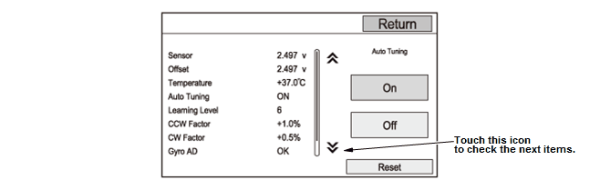 Audio Visual Systems - Testing & Troubleshooting